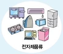 전자제품류(가스레인지, 컴퓨터, 에어컨, 다리미, 냉장고, 전자레인지, 세탁기, TV) 일러 이미지