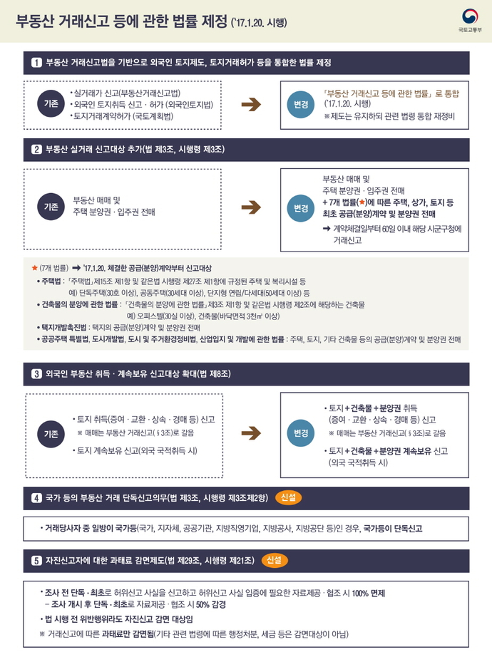 부동산 거래신고 법률 제정사항 소개